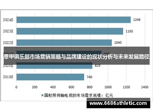 意甲俱乐部市场营销策略与品牌建设的现状分析与未来发展路径