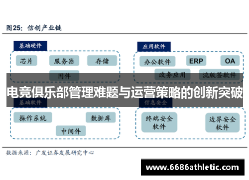 电竞俱乐部管理难题与运营策略的创新突破