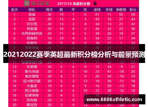 20212022赛季英超最新积分榜分析与前景预测